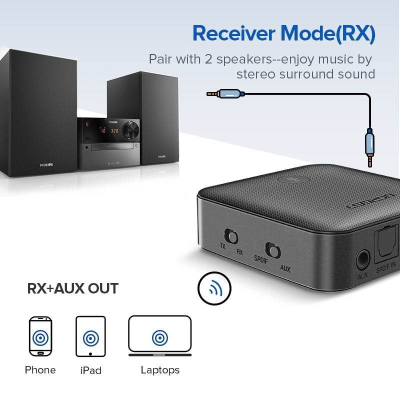 UGREEN Bluetooth 5.0 Receiver Transmitter aptX HD CSR8675 for TV Headphones Optical 3.5mm SPDIF Bluetooth AUX Audio Adapter